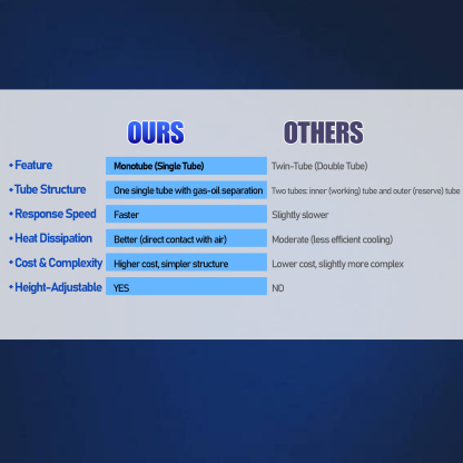 1 Pair Rear Shocks Struts Coil-over Spring Absorbers for John Deere Gator XUV620i, XUV850D 2007-2010; 2004-2020 Gator HPX