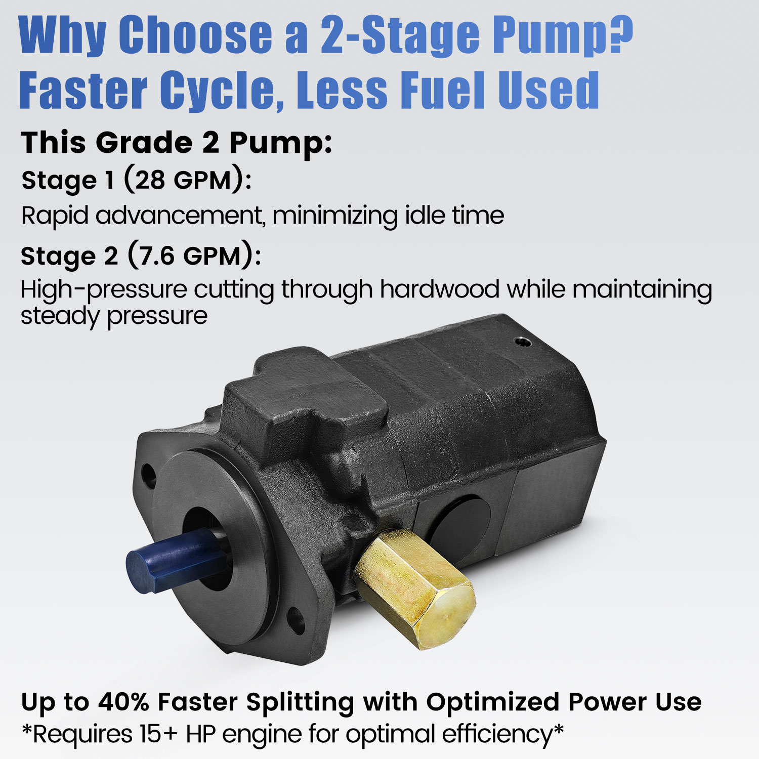 28 GPM 2-Stage Hydraulic Log Splitter Pump 4000 RPM & PSI Max Hydraulic Pump 5/8" Shaft SAE Mount Cast Iron Body Wood Splitter Pump