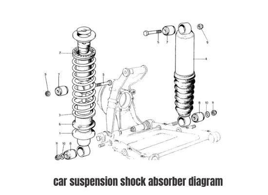 car suspension shock absorber diagram