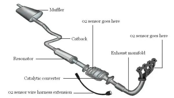 WHAT IS A CATALYTIC CONVERTER AND WHAT DOES IT DO?