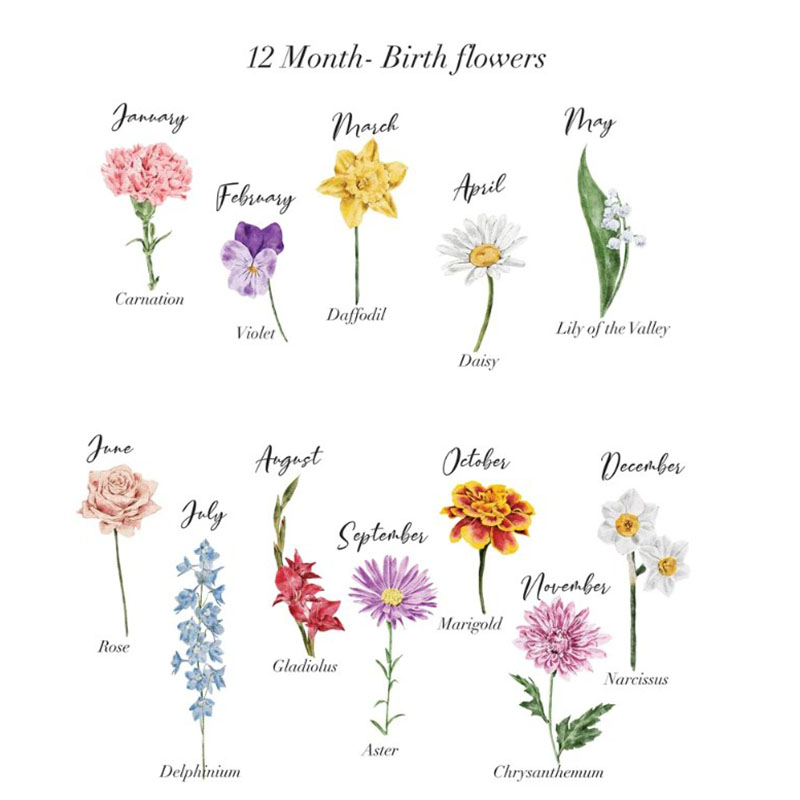 Birth Month Flower Plate Grandparent Gift from Grandkids