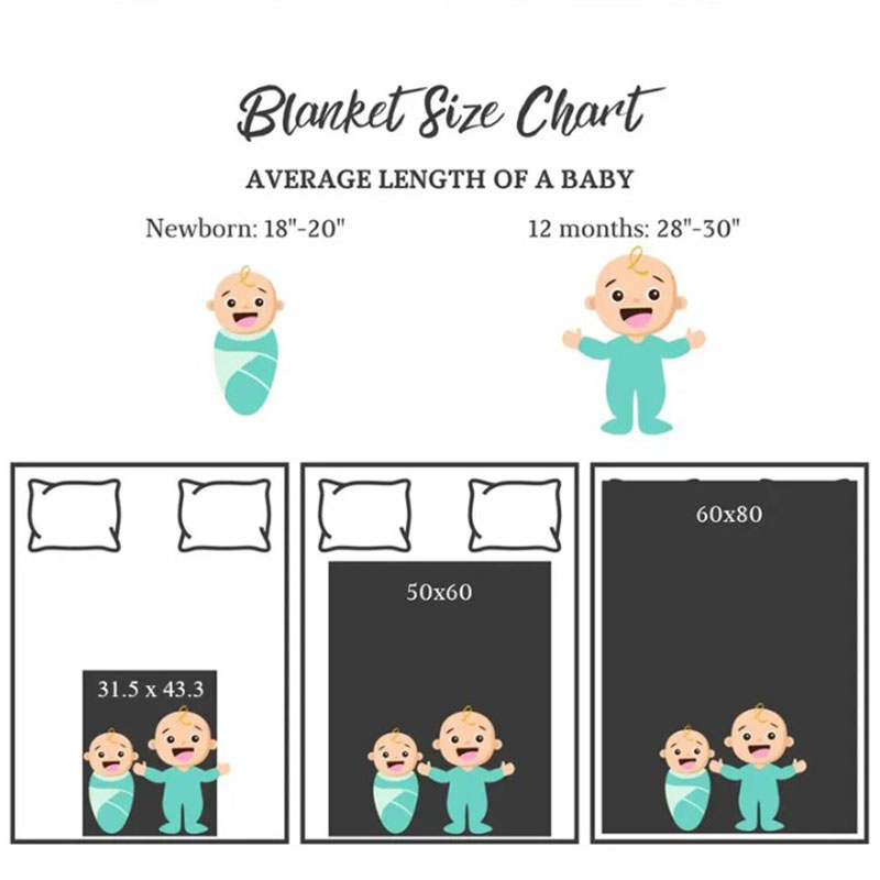 Personalized Newborn Swaddle Baby Name Blanket