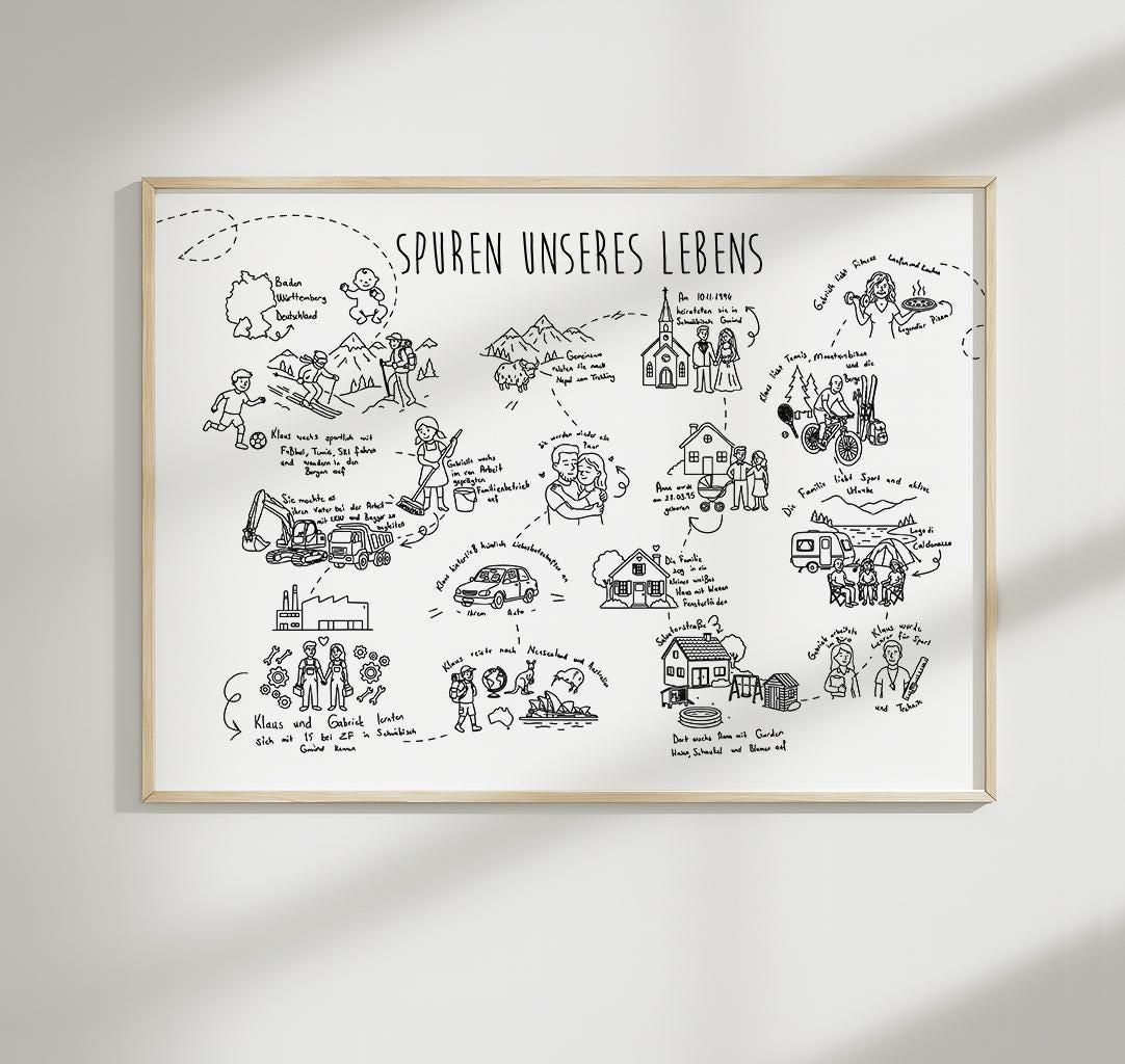 Story Map for Family, Friends, Couples, Dad or Mom | Life Journey Line Art, Custom Family Gift | Personal Life Map | Memory Map for Father