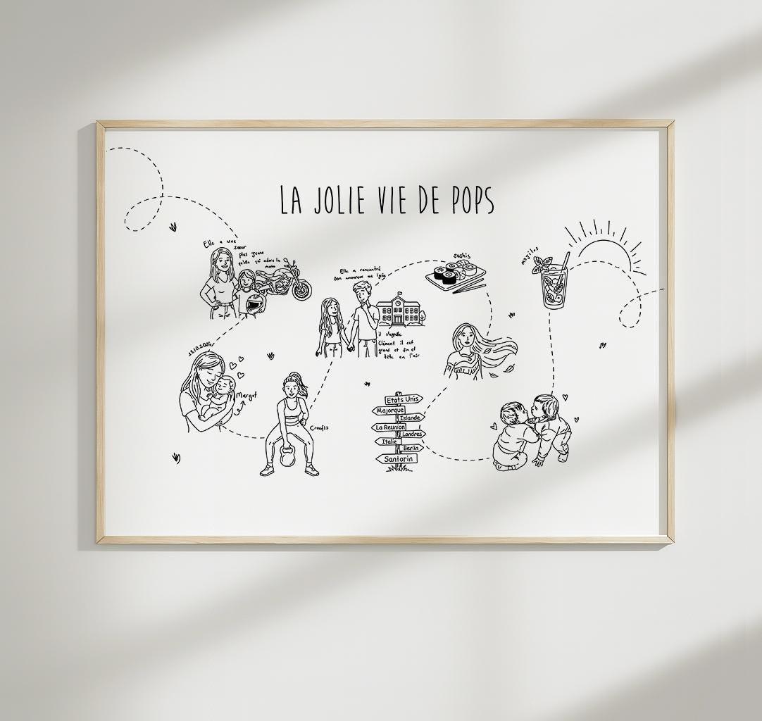 Story Map for Family, Friends, Couples, Dad or Mom | Life Journey Line Art, Custom Family Gift | Personal Life Map | Memory Map for Father