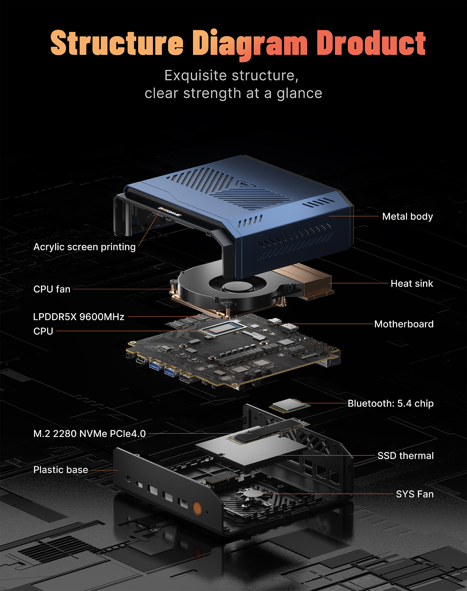 Bosgame VTI-490, Intel Core Ultra X7 358H(16C/16T, Up to 4.8GHz), 64GB LPDDR5X 9600MHz 1TB PCIe4.0 SSD,