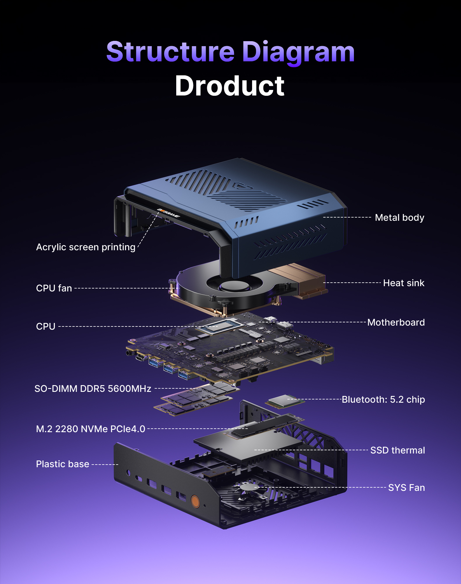 Bosgame  M7 Core Ultra 9 285H  32GB DDR5 5600MHz 1TB PCIe4.0 SSD