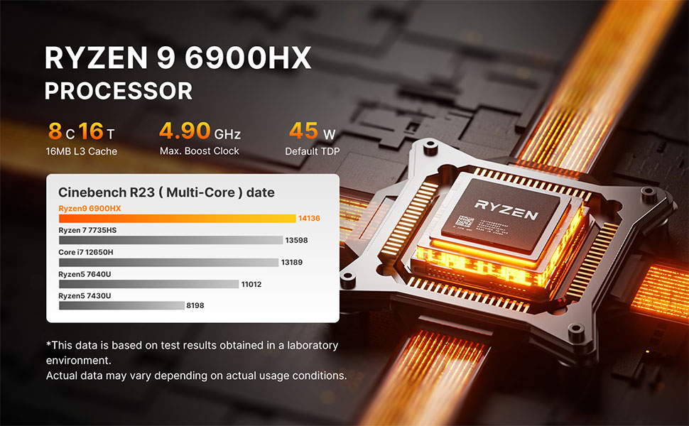 BOSGAME P6 Mini PC - Ryzen 9 6900HX Processor