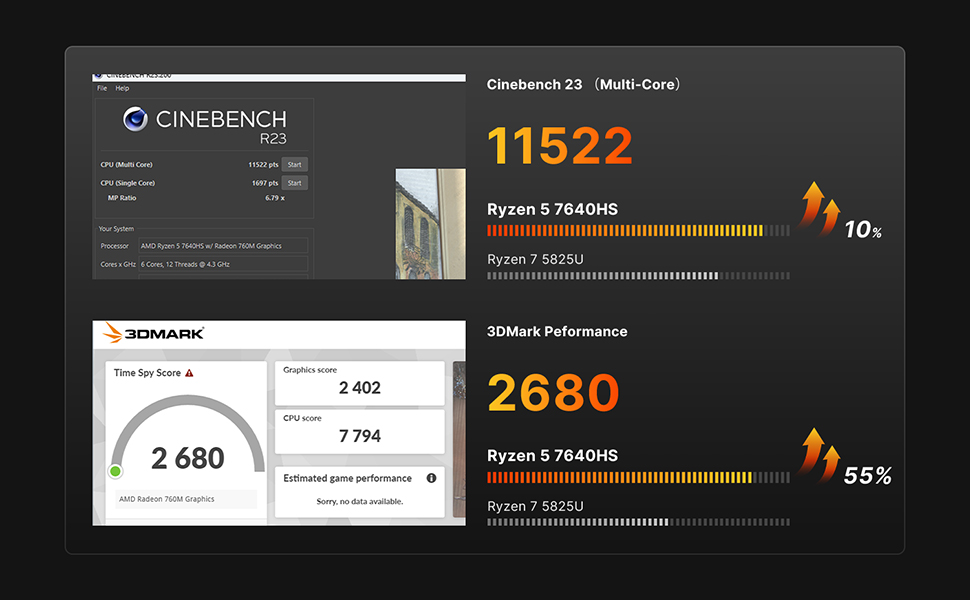 BPSGAME P3 Mix Mini PC - AMD Ryzen 5 7640HS Processor
