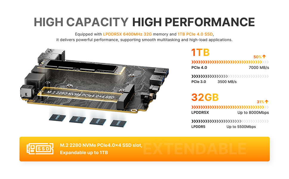 BOSGAME P6 Mini PC - Ryzen 9 6900HX Processor