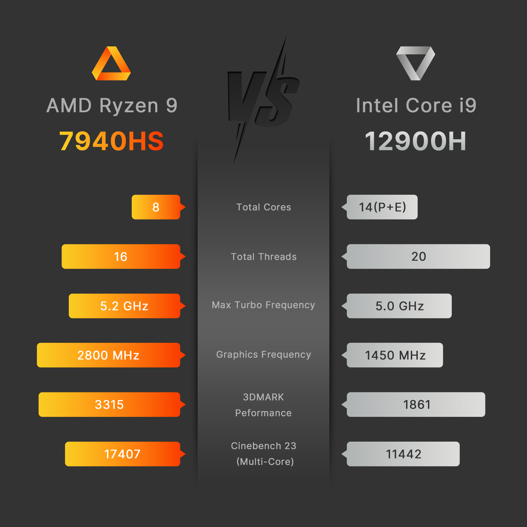 BOSGAME Mini PC M2 AMD Ryzen 97940HS