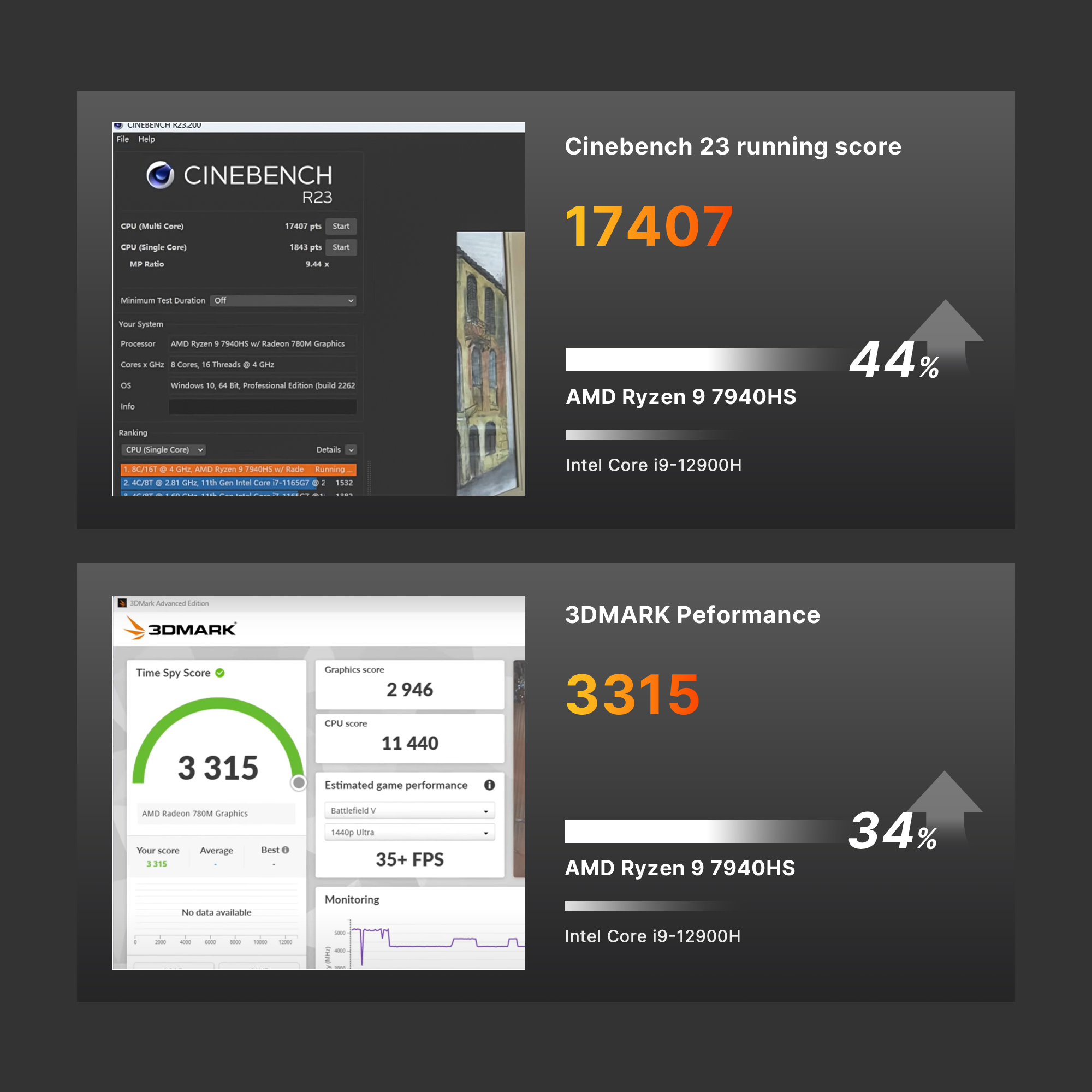 BOSGAME Mini PC M2 AMD Ryzen 97940HS