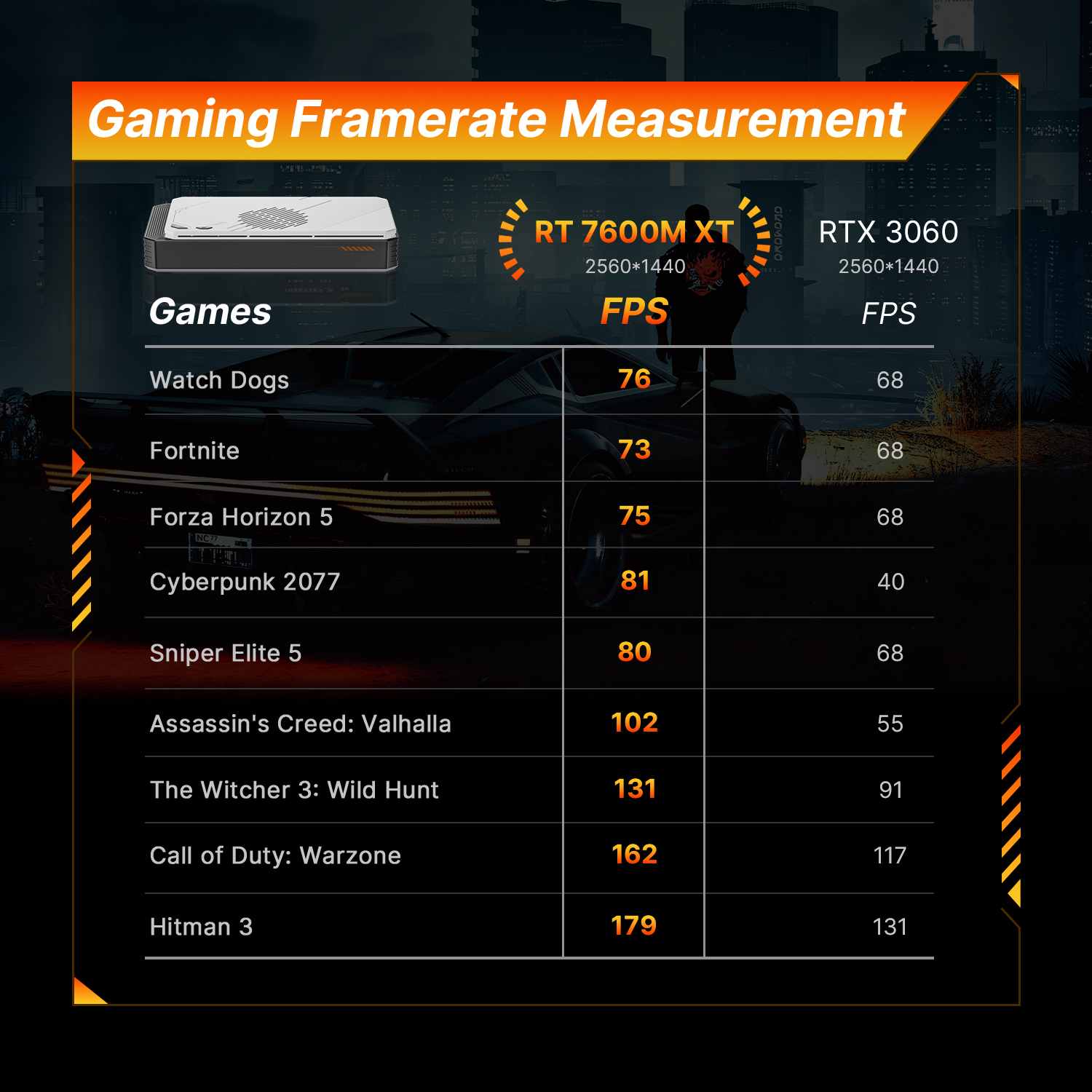 BOSGAME eGPU Docking Station GVP7600