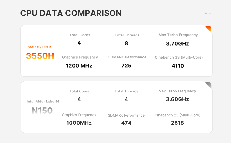 Bosgame E4 Mini PC - AMD Ryzen 5 3550H 