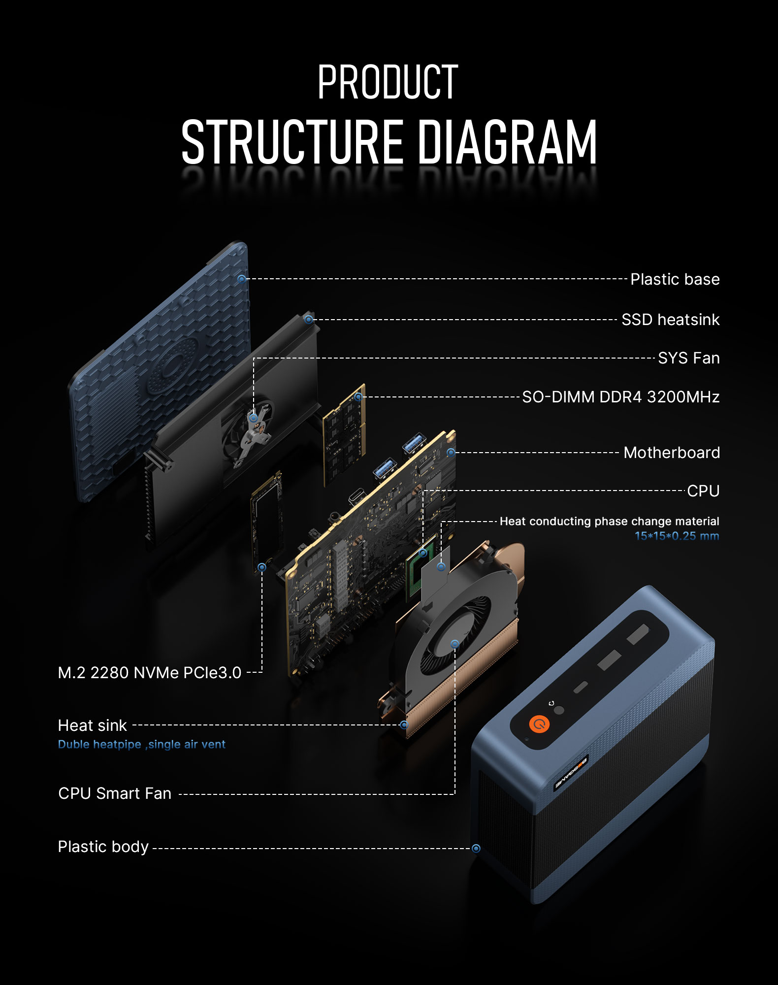 BOSGAME E5 Mini PC, Ryzen 3 5300U Processor 4-core 8-Thread Dual LAN Mini Desktop Computers, 16GB DDR4 1TB PCIe 3.0x4 SSD