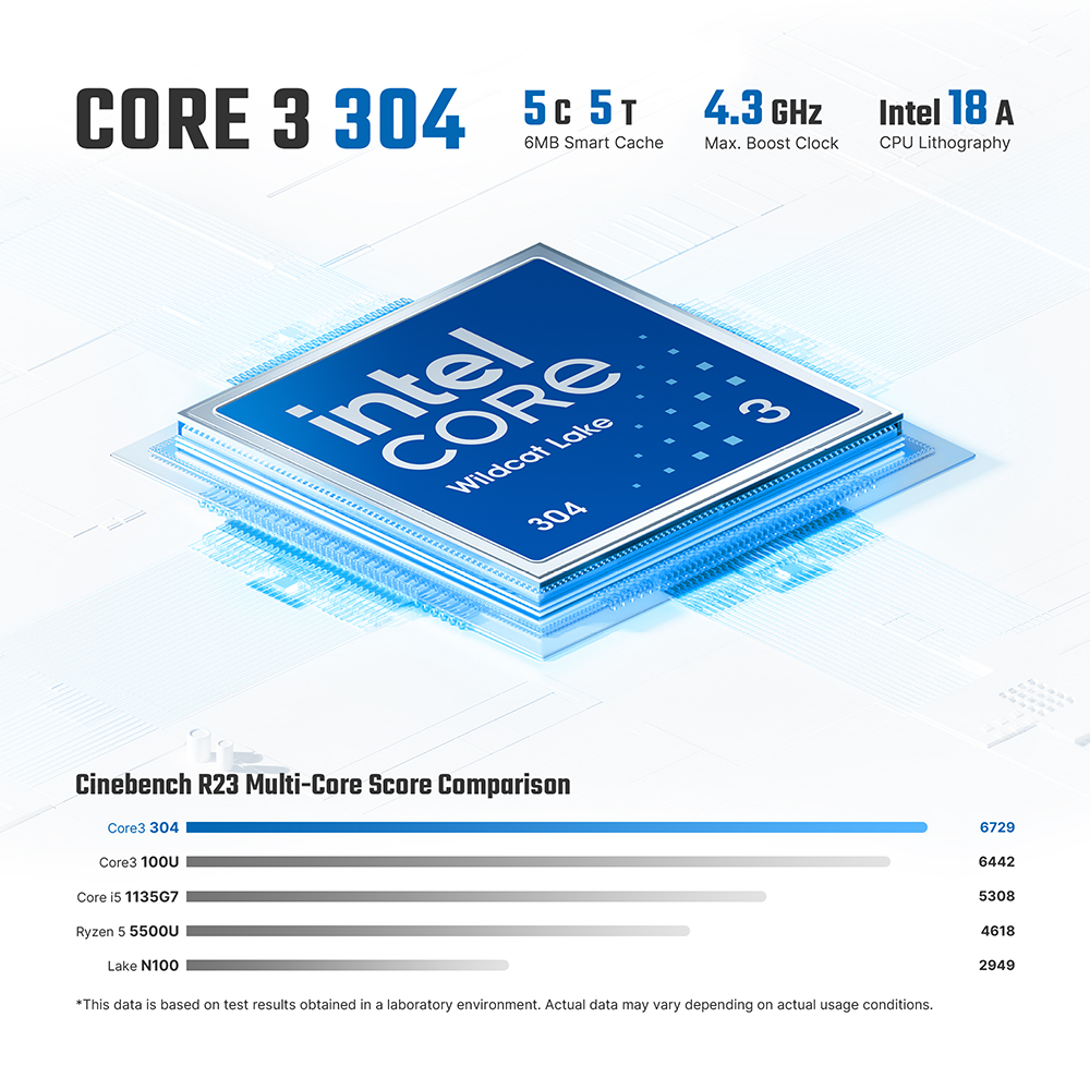 BOSGAME E6 ECO Mini PC Intel Core 3 304 | 12GB LPDDR5X 512GB SSD Triple‑Display Windows 11