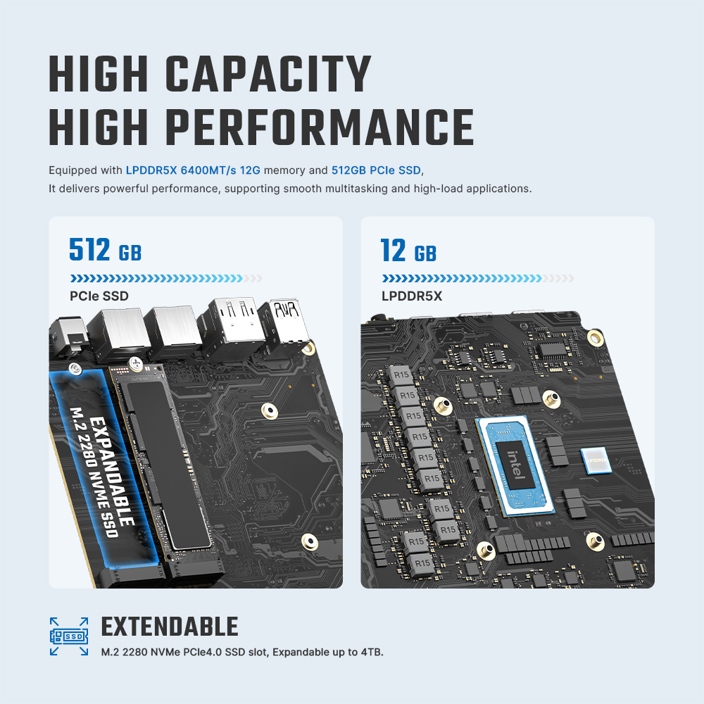 BOSGAME E6 ECO Mini PC Intel Core 3 304 | 12GB LPDDR5X 512GB SSD Triple‑Display Windows 11