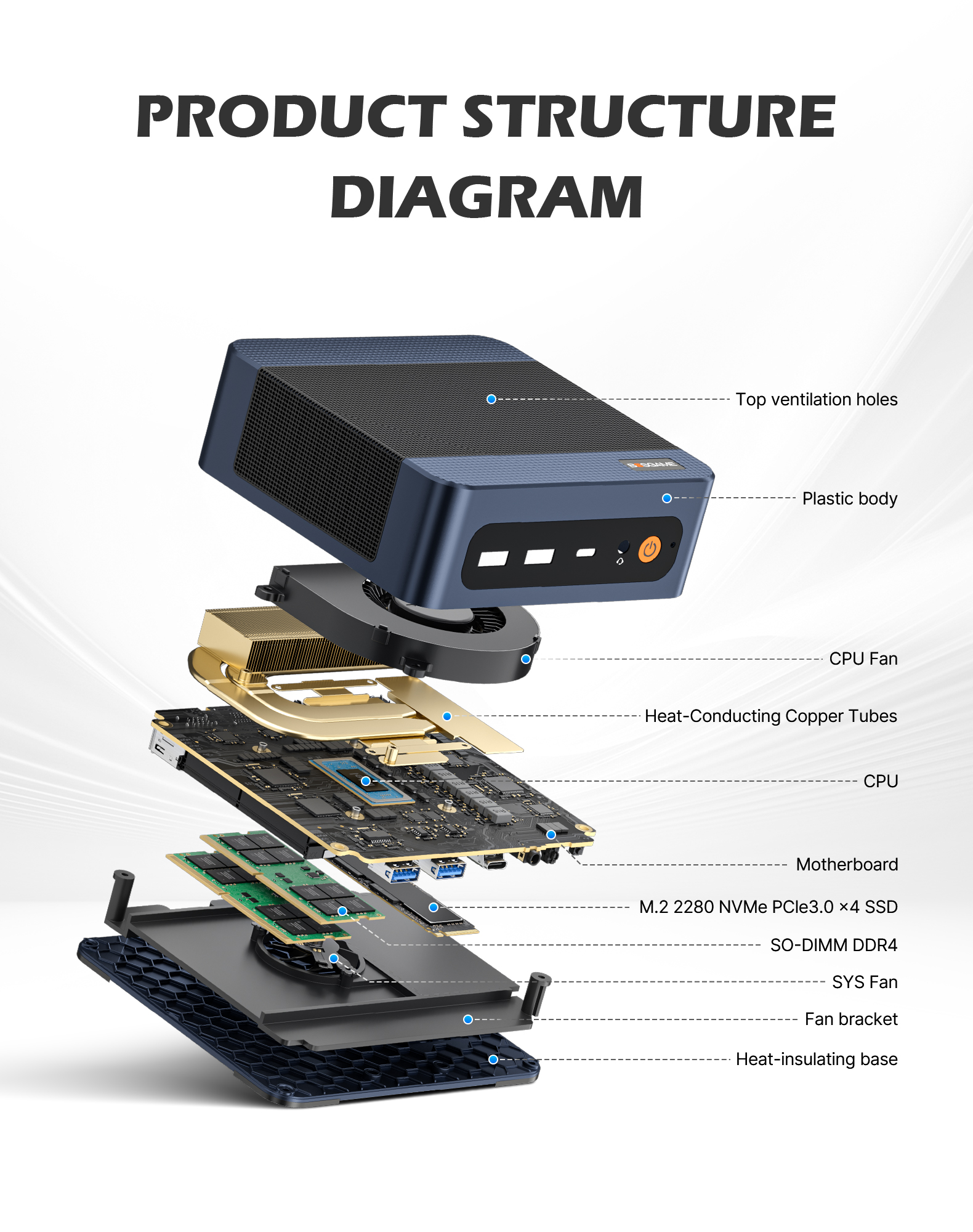 BOSGAME E7 Home Office Mini PC ,Intel 4C‑8T CPU up to 4.7GHz,16GB DDR4 512GB SSD