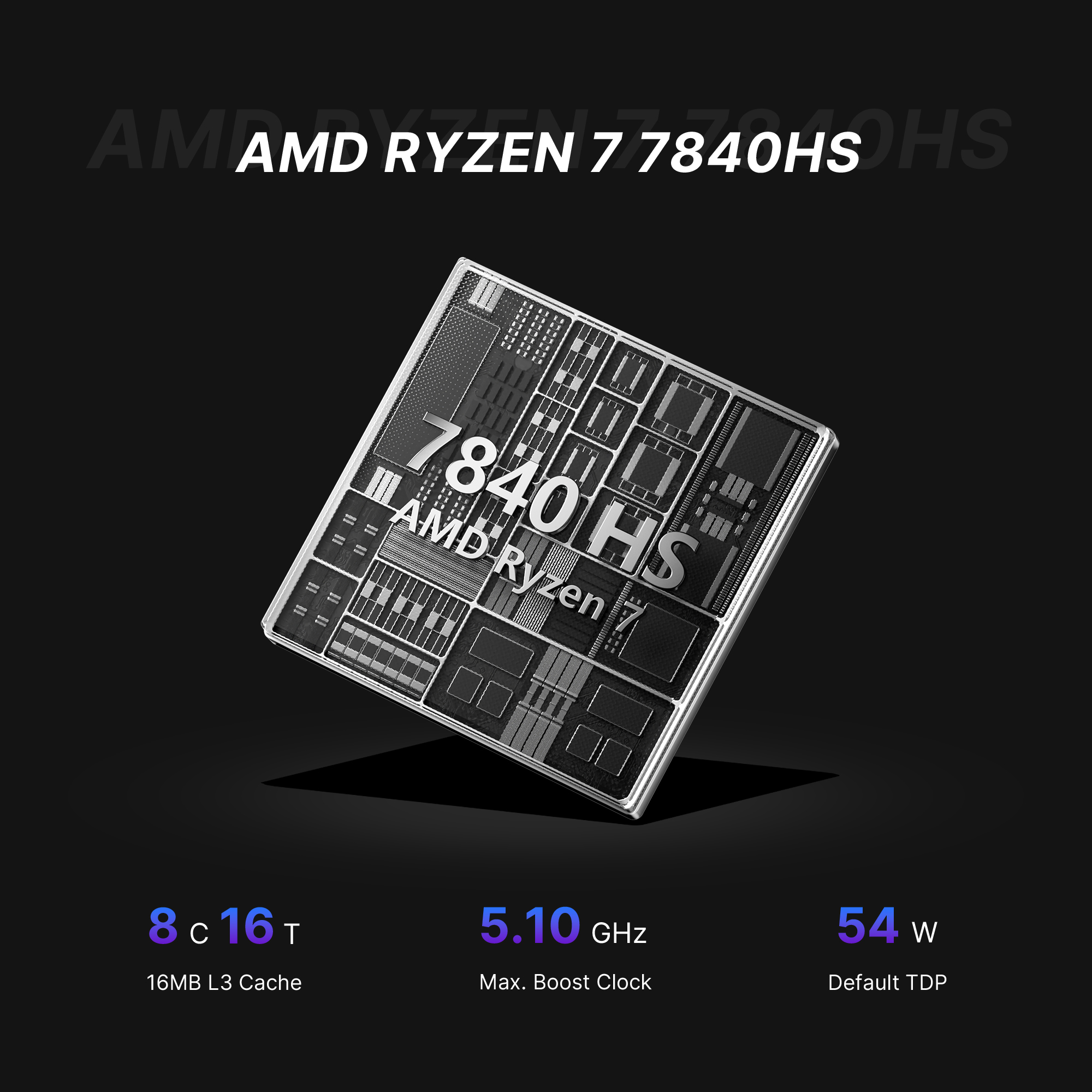 BOSGAME Mini PC M1 AMD Ryzen 7 7840HS, 32GB DDR5 1TB PCIe4.0 NVMe SSD