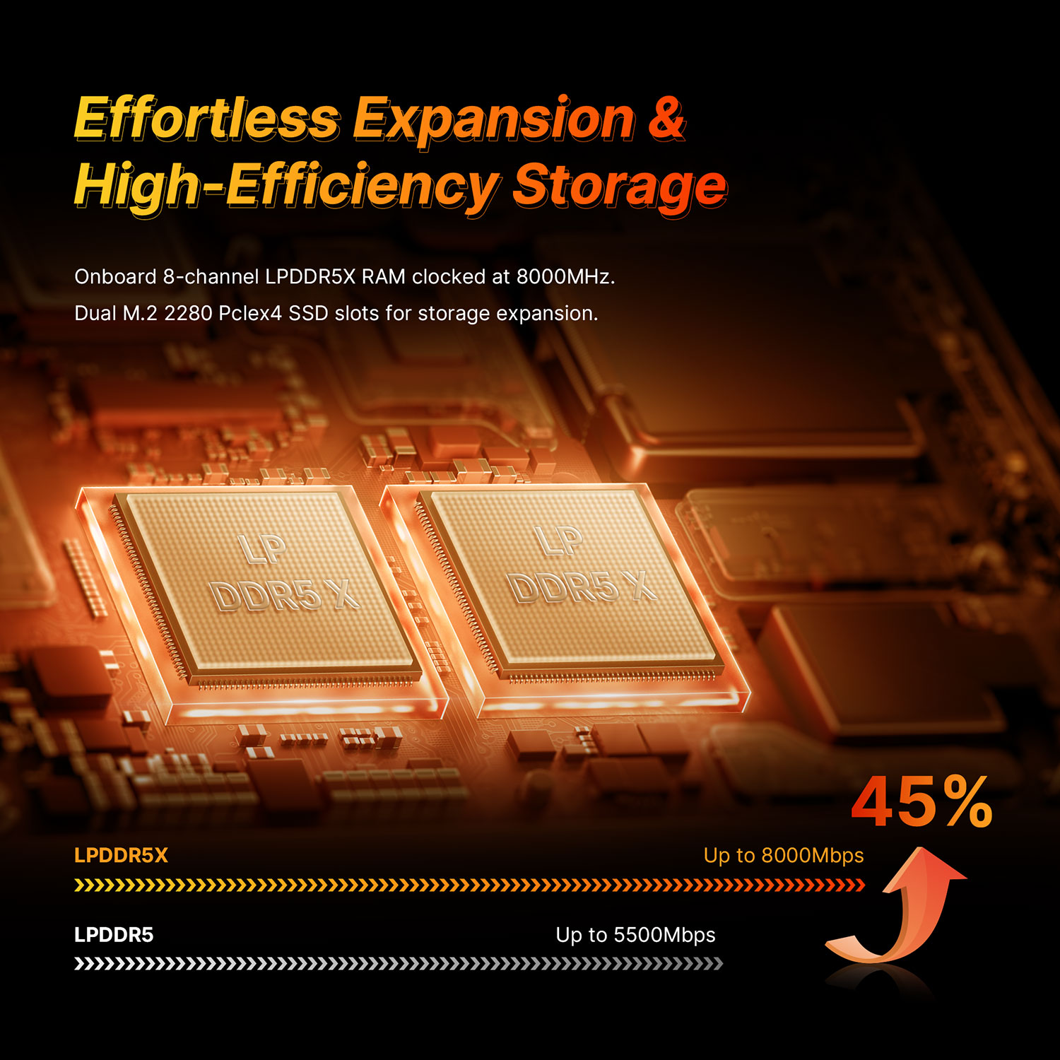 Bosgame M5 AI Mini PC Ryzen Max+ 395  96GB+2TB