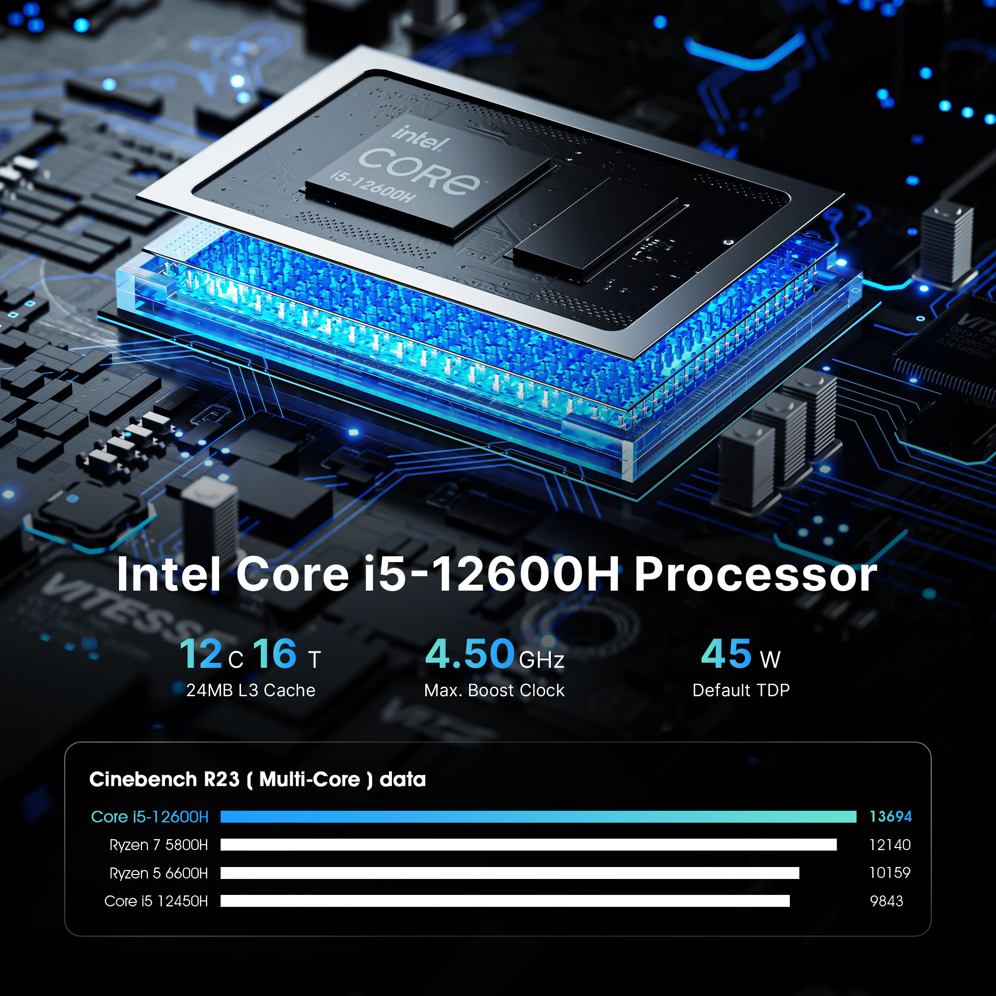 BOSGAME Office Mini PC P2 Lite - Intel i5 12600H