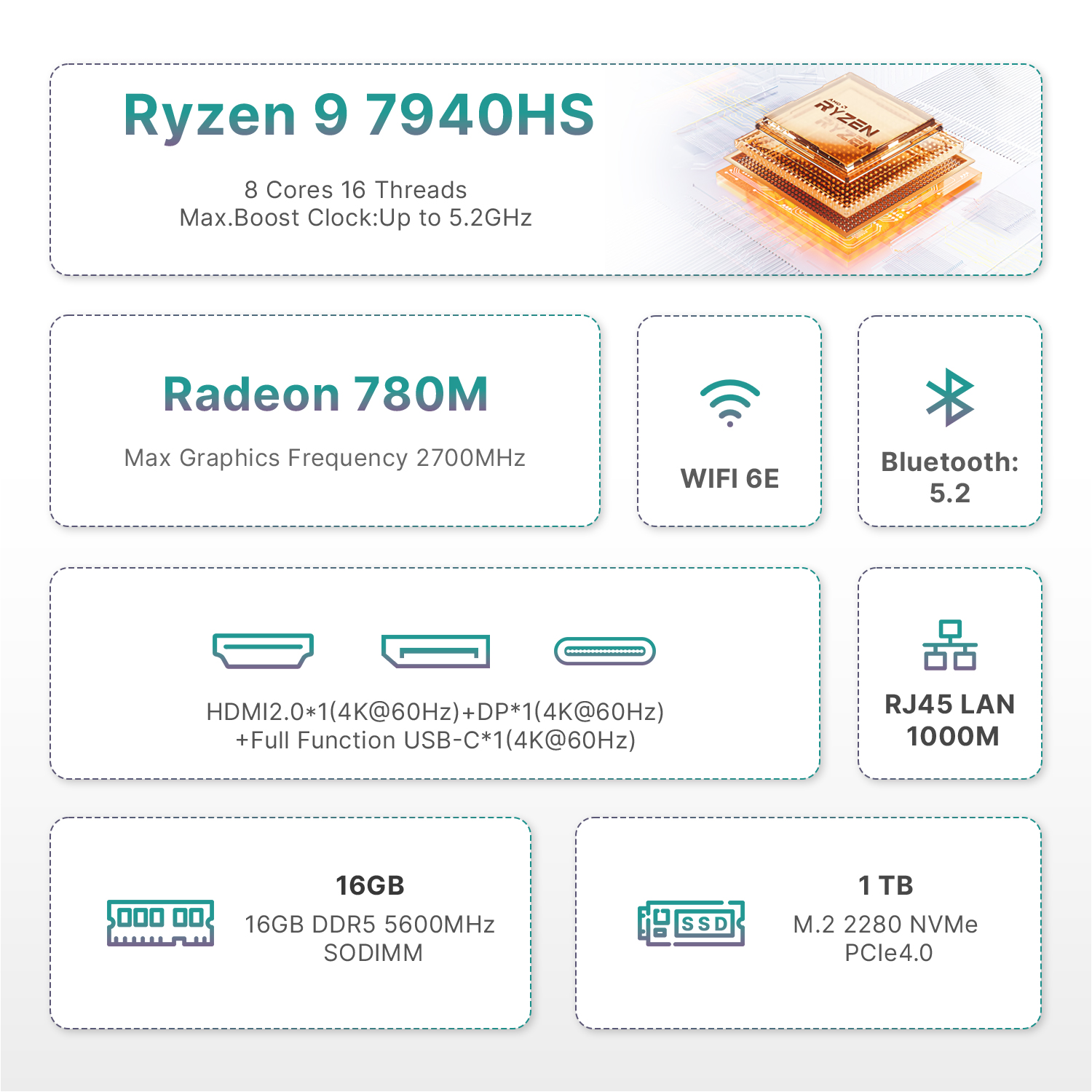 BOSGAME P3Pro Gaming Mini PC Ryzen 9 7940HS (8C/16T,Max 5.2GHz), 16GB DDR5 1TB NVMe SSD 