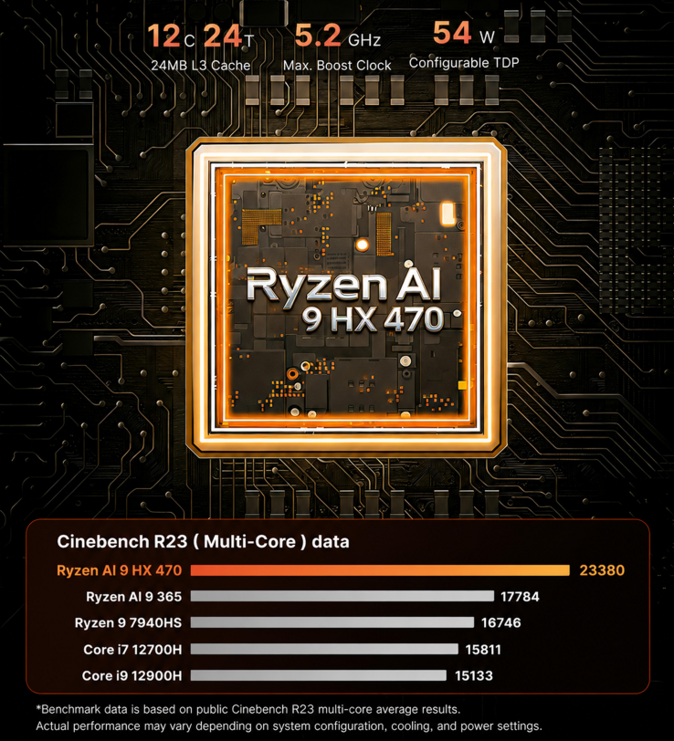 BOSGAME VTA-439 Mini PC AMD Ryzen AI 9 HX 470