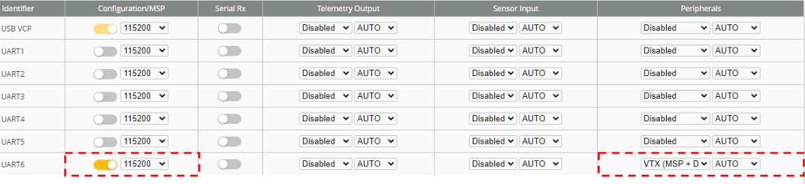 Ports UART6 Setup
