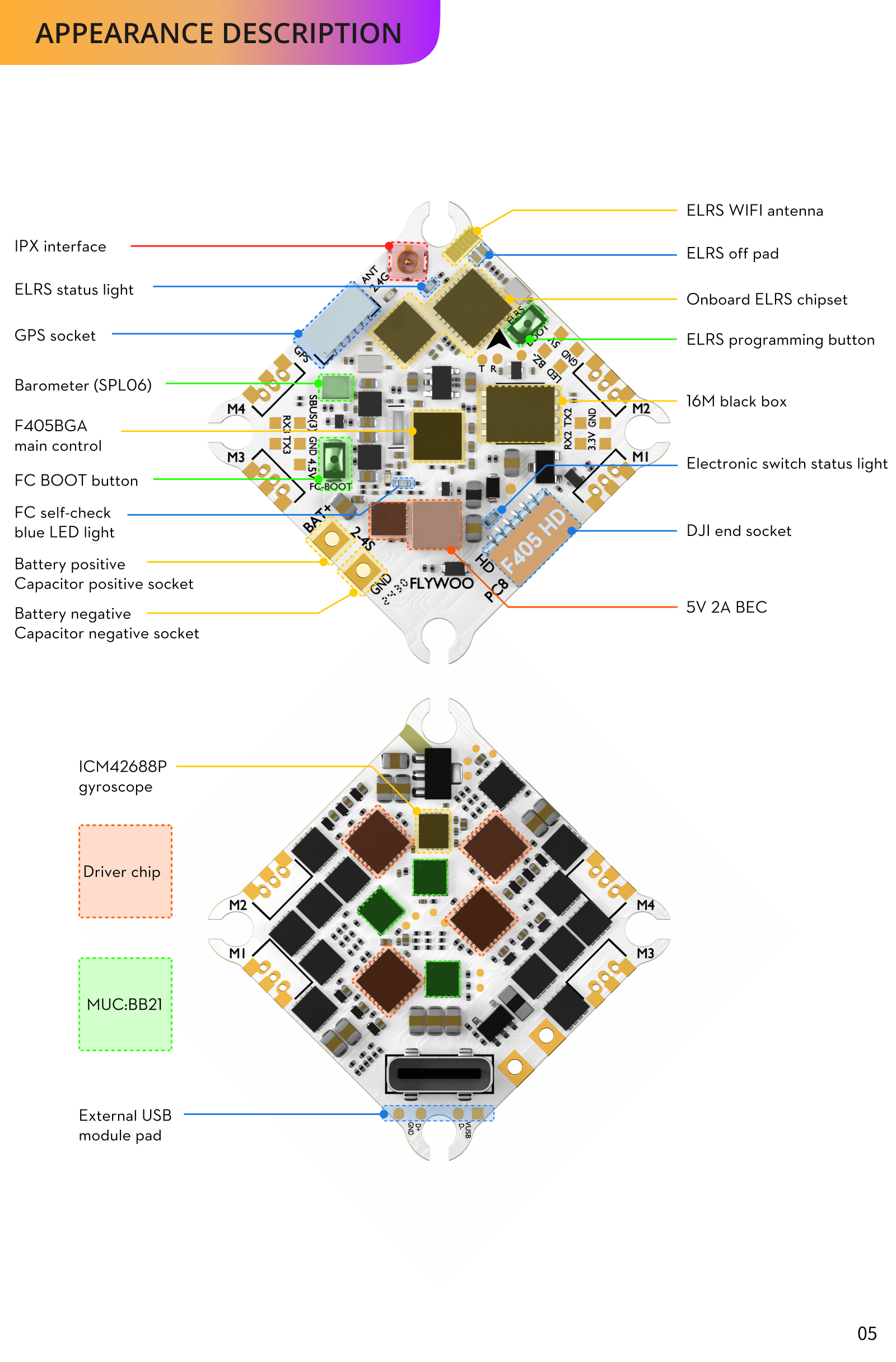 Appearance Description