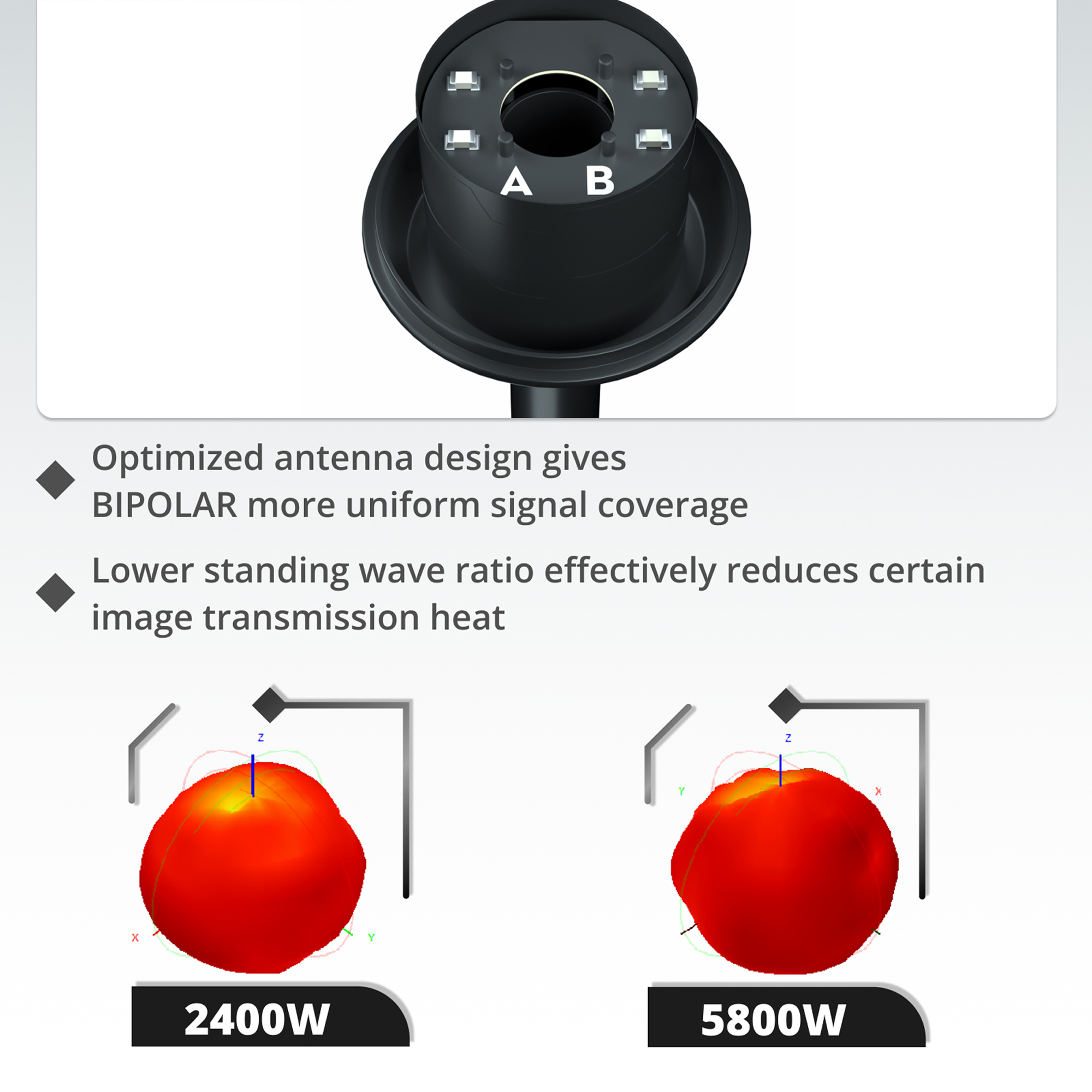 Flywoo Bipolar Dual-Band 5.8Ghz/2.4Ghz UFL Antenna For DJI O3