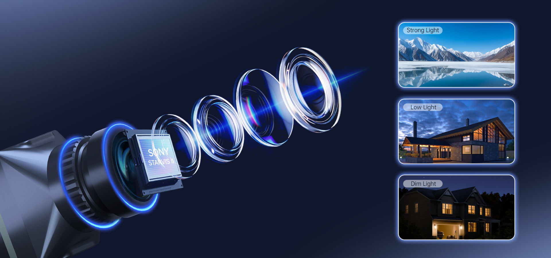 Sony Starvis II Sensor