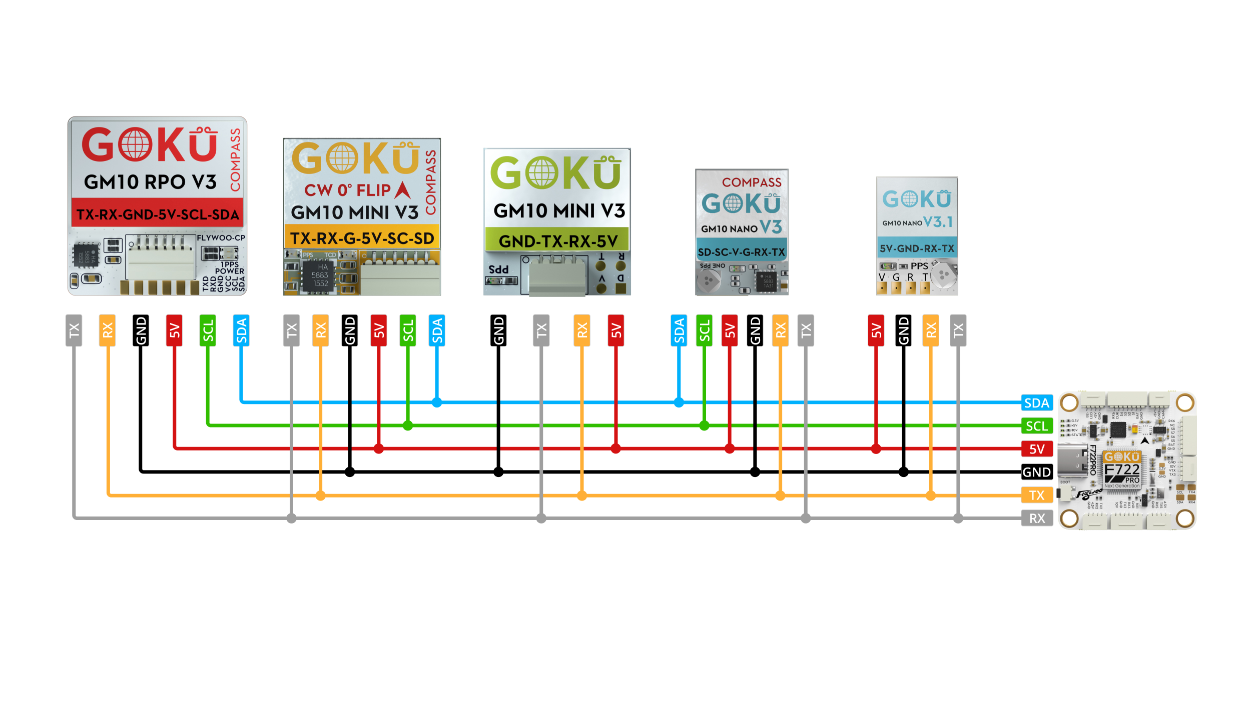 GOKU GM10 Mini V3 GPS GOKU GM10 Mini V3 GPS