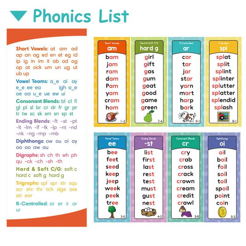 🎁Last Day 49% OFF🔥Phonics Word Cards 117 Sound Groups 900+ Rhyming Words Preschool English Discovery Joy