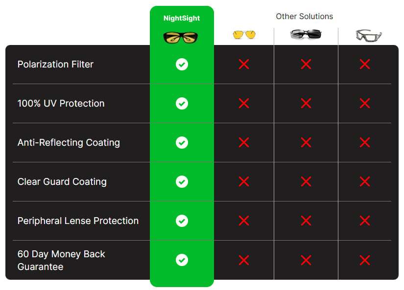 Night Vision Pro (Drive With Confidence)