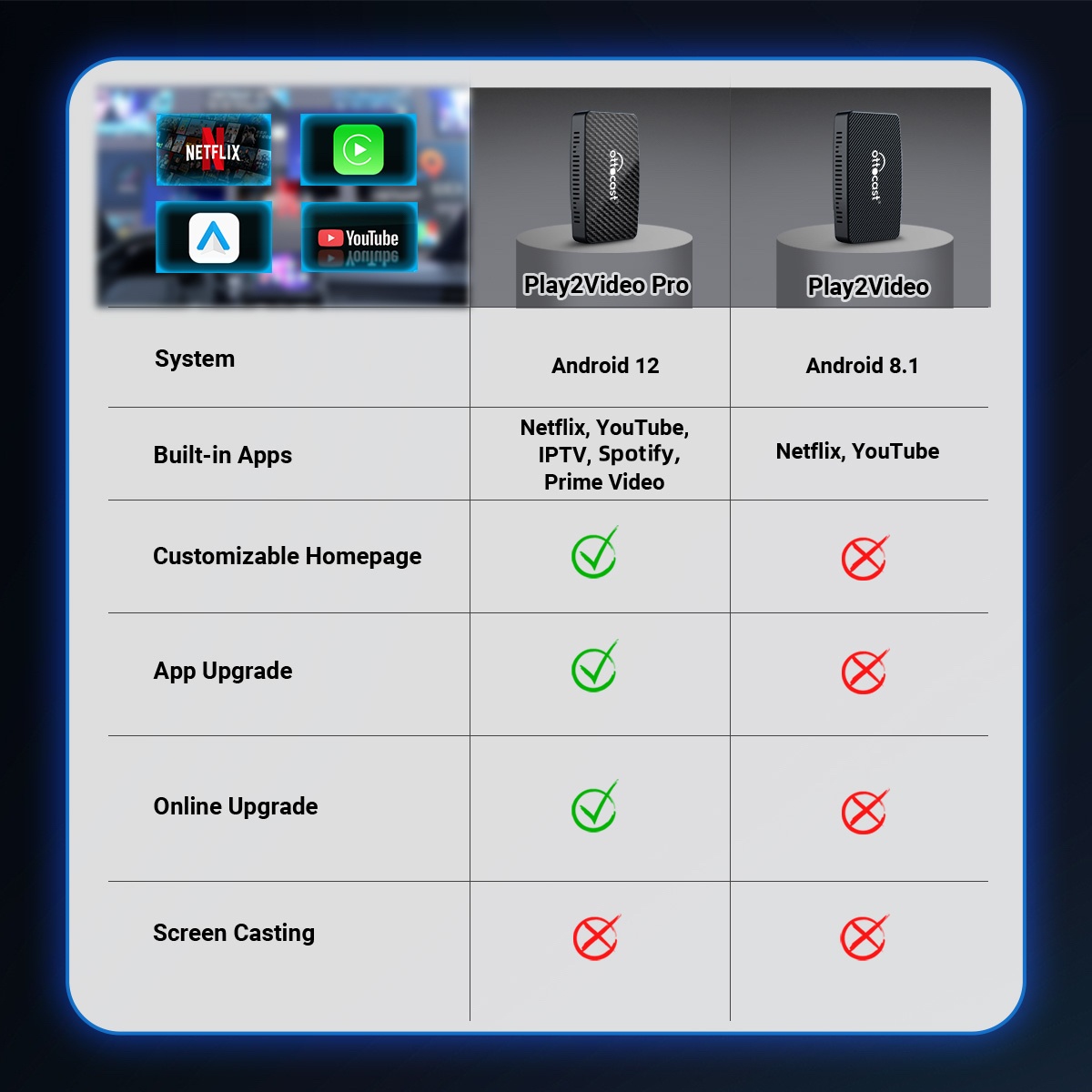 OTTOCAST Play2Video Pro AI Box – Wireless CarPlay & Android Auto – Watch Netflix, YouTube In Your Car