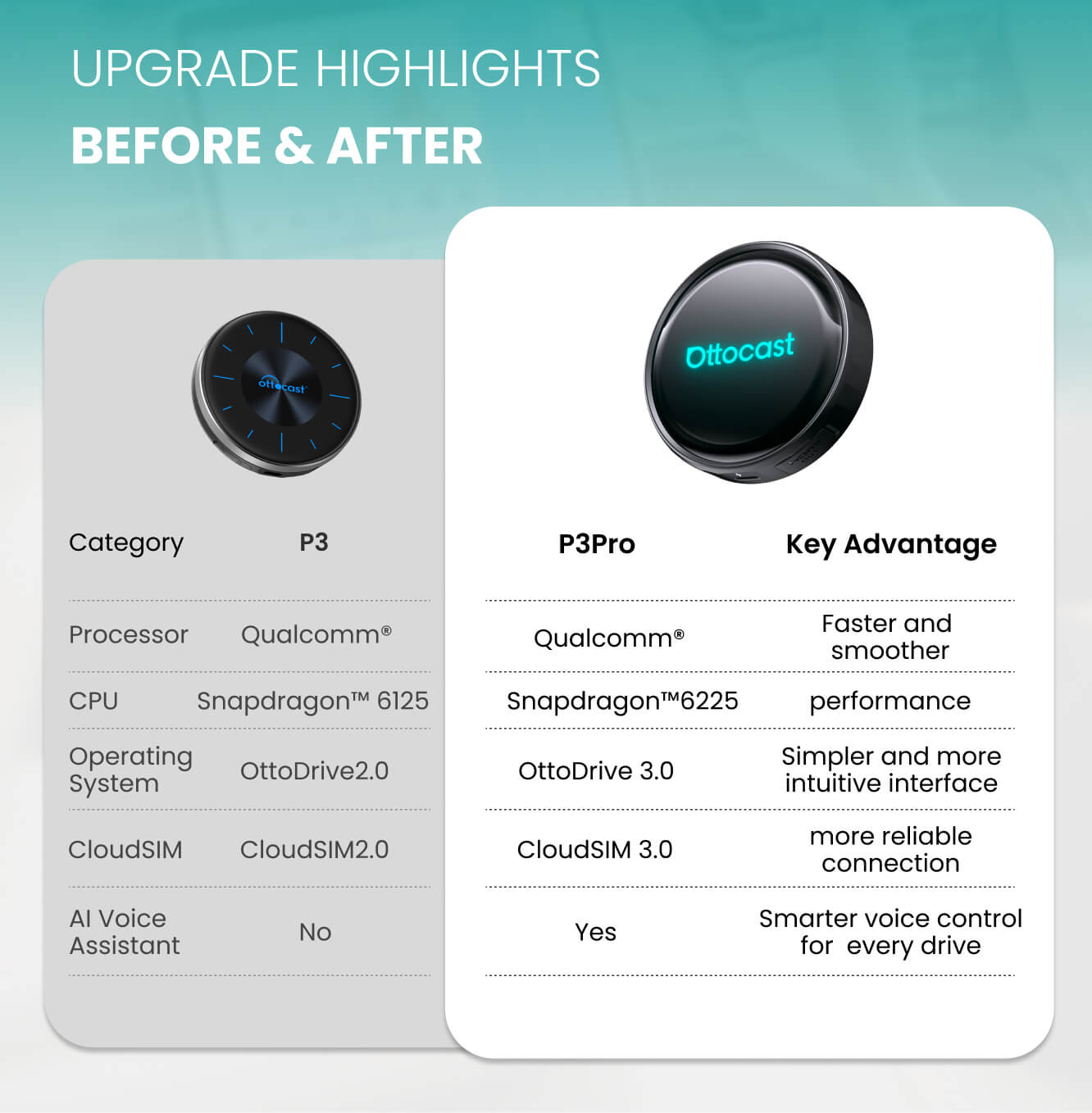 OttoAibox P3 Pro CarPlay AI Box – Carplay Ottocast® Official
