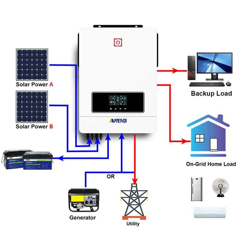 Anenji H8.2kw On-grid+off-grid Solar-wechselrichter 160a 48v 500v Mit