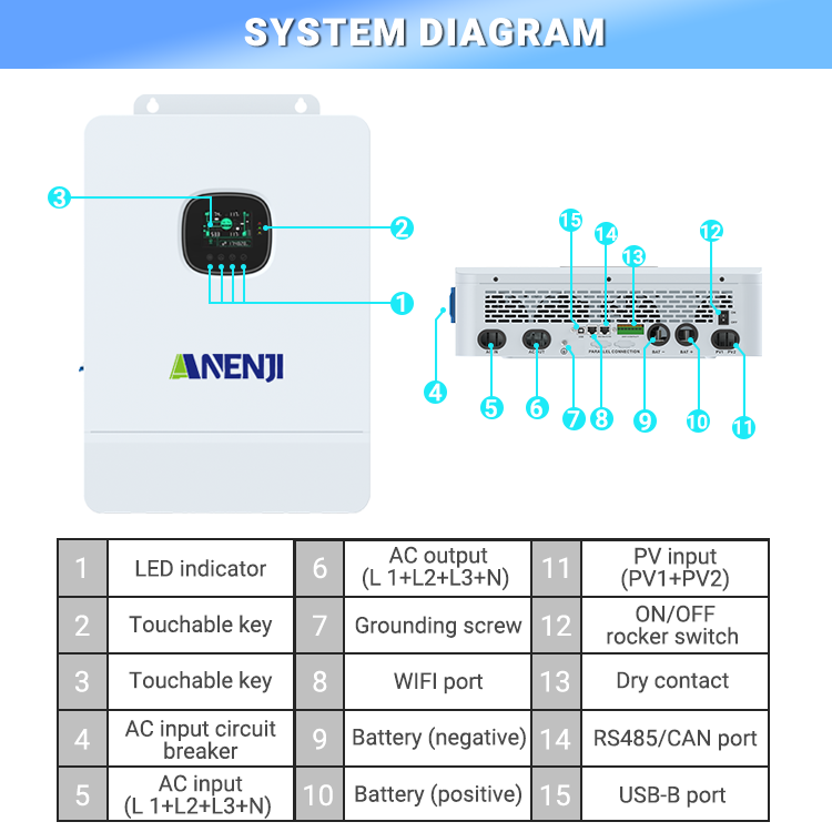 12KW-36KW 48V 3-Phase Off-Grid Solar Inverter 2*MPPT WIFI Max Parallel 6 units -ANENJI