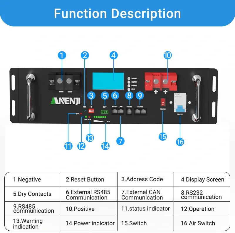 ANENJI 51.2V 100Ah Rack-mounted LiFePO4 Battery 6000+ Cycles Built in BMS 5KWH Support Parallel for Solar System-ANENJI