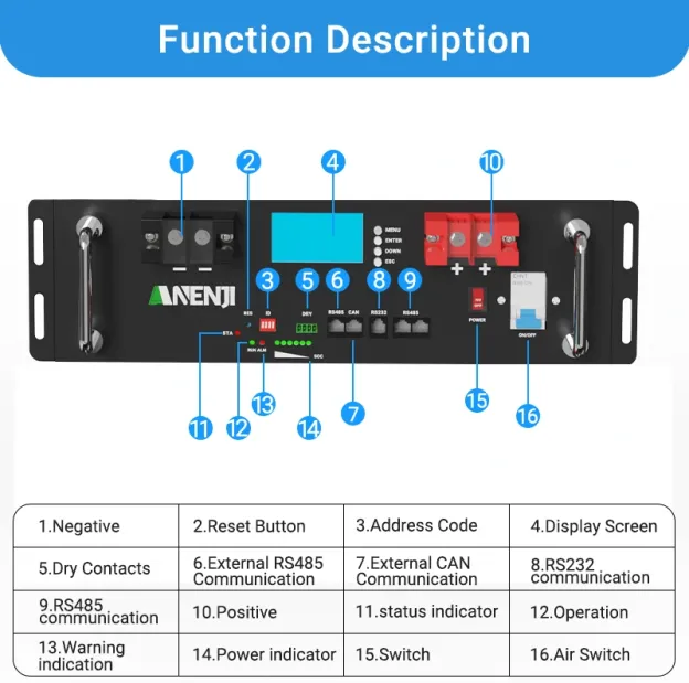 ANENJI 51.2V 100Ah Rack-mounted LiFePO4 Battery 6000+ Cycles Built in BMS 5KWH Support Parallel for Solar System-ANENJI