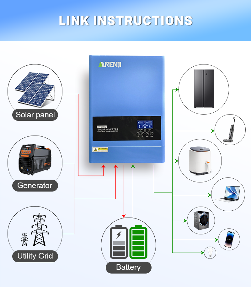 ANENJI 6.2KW 48V Hybrid Solar Inverter 230V Off Grid Photovoltaic Inve