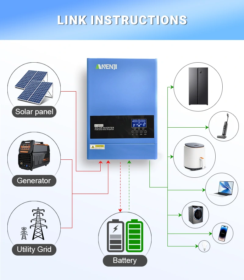[Área Brasil] ANENJI Inversor Solar Híbrido MPPT de 6.2KW e 48V de Onda Senoidal Pura Off-Grid