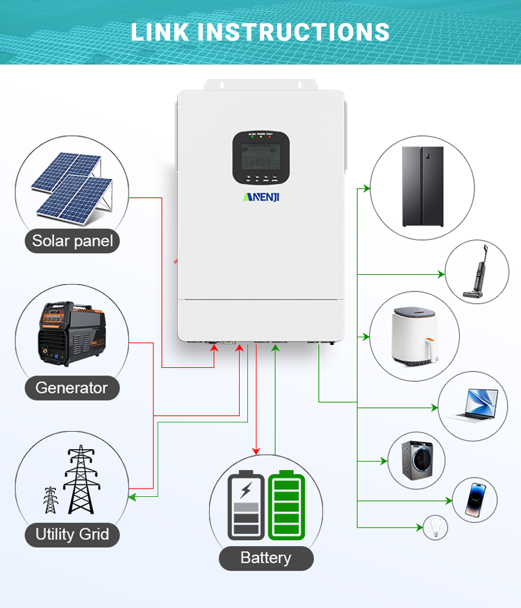 Anenji 7200W Hybrid Solar Inverter 48V 120V/240V Split Phase MPPT Charger Controller