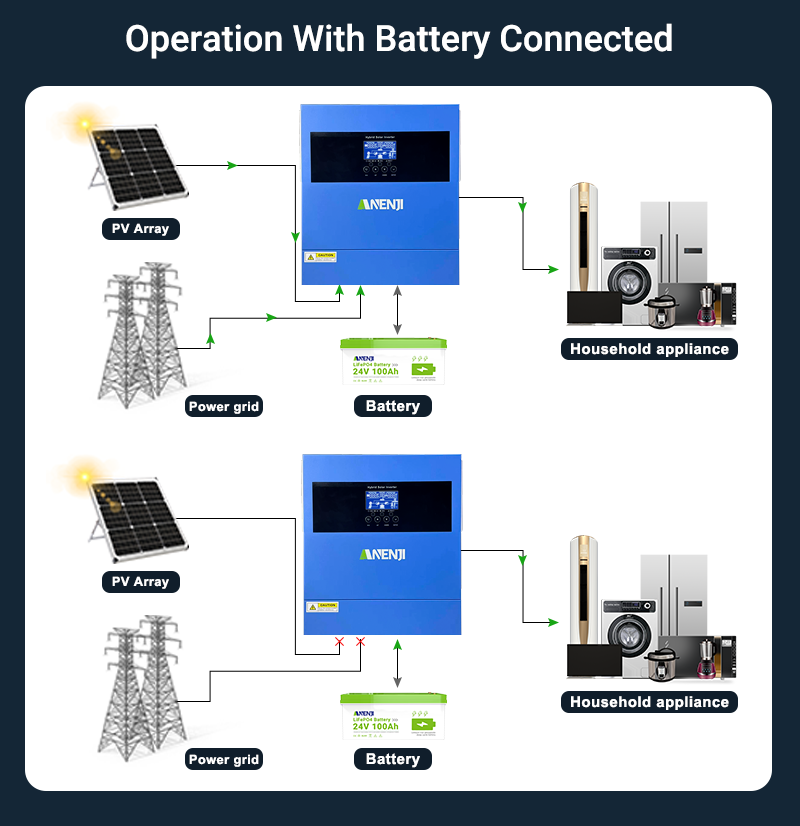 Anenji 4.2KW 24V Hybrid Solar Inverter On grid Off grid Inverter with WIFI -ANENJI