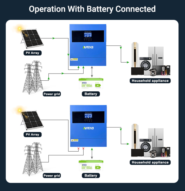 4.2KW 24V Hybrid Solar Inverter On grid Off grid Inverter with WIFI 