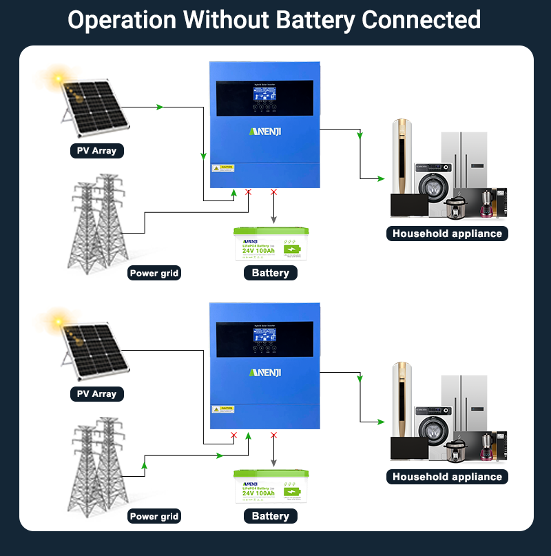 Anenji 4.2KW 24V Hybrid Solar Inverter On grid Off grid Inverter with WIFI -ANENJI