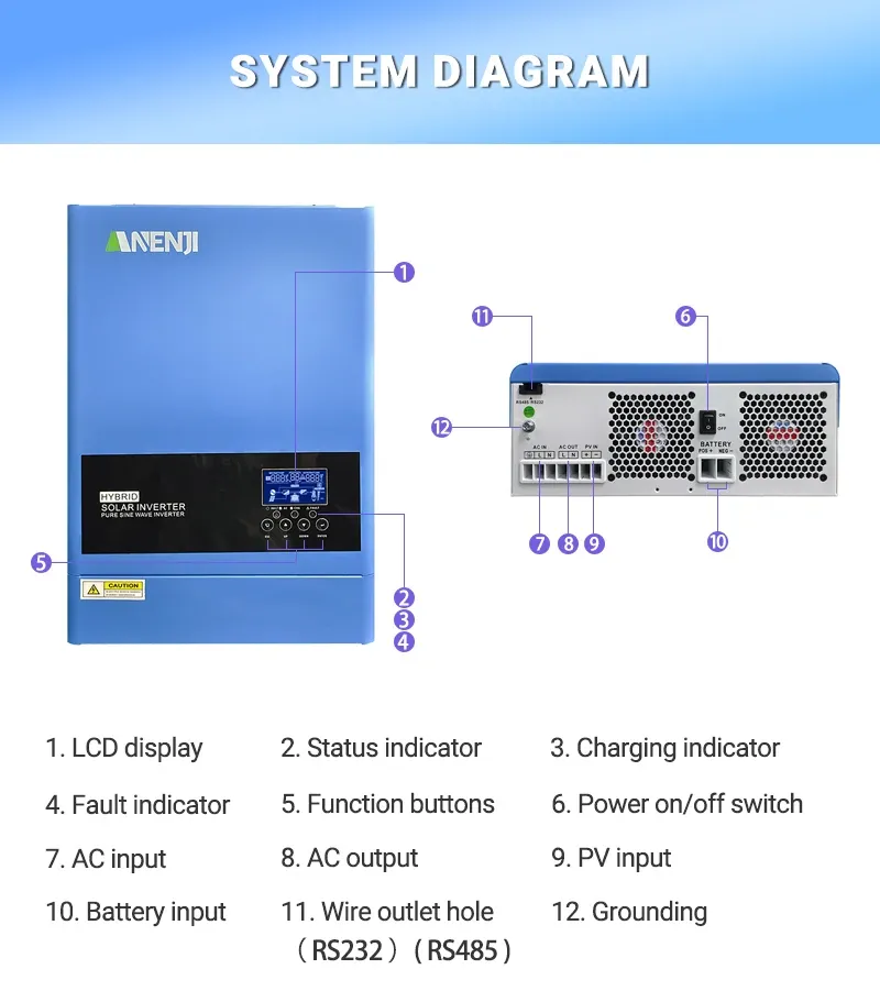 [Área Brasil] ANENJI Inversor Solar Híbrido MPPT de 6.2KW e 48V de Onda Senoidal Pura Off-Grid