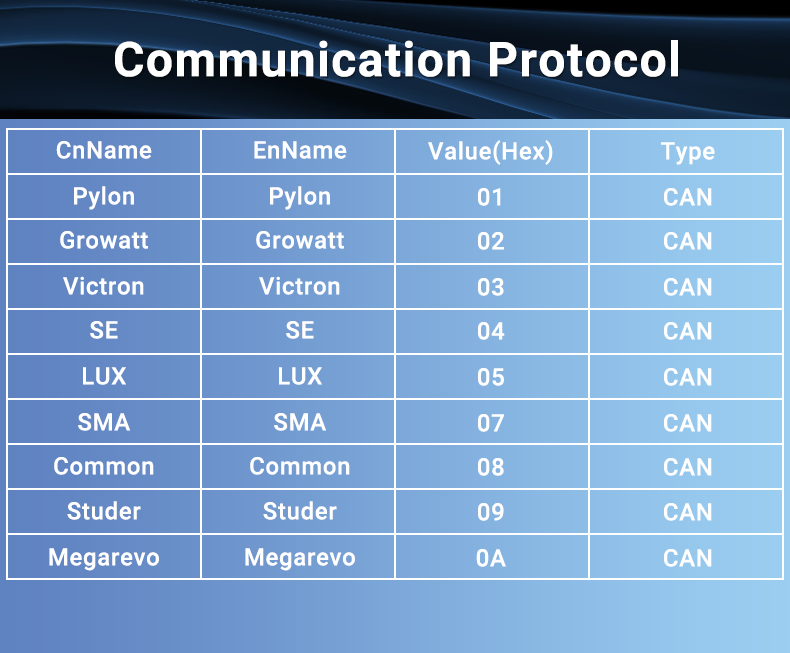 Anenji  51.2V 300AH LiFePO4 Battery 16 kWh Built-in BMS Built-in Bluetooth