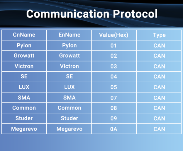Anenji  51.2V 300AH LiFePO4 Battery 16 kWh Built-in BMS Built-in Bluetooth