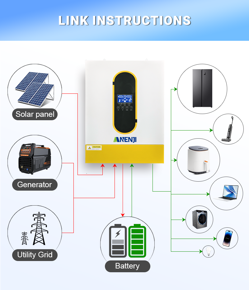 ANENJI 6.2KW 48V Hybrid Solar Inverter 120A MPPT Dual Outputs With WIFI Shipped from China