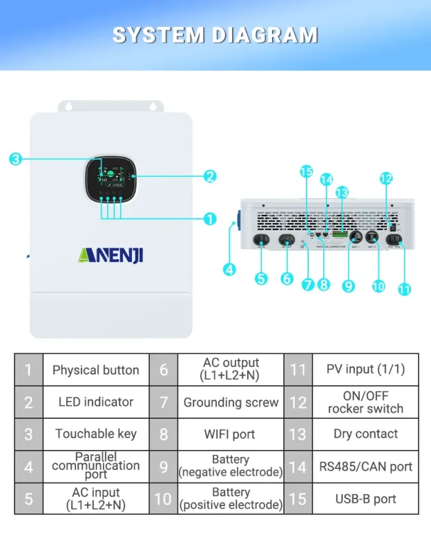 [Shipped from China] 8kw/10kW 48V Hybrid Split-phase Solar Inverter 110/240Vac off-grid Parallel Capacity-ANENJI